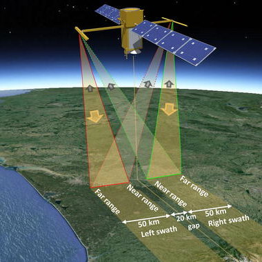 NASA/CNES SWOT mission (source: NASA)