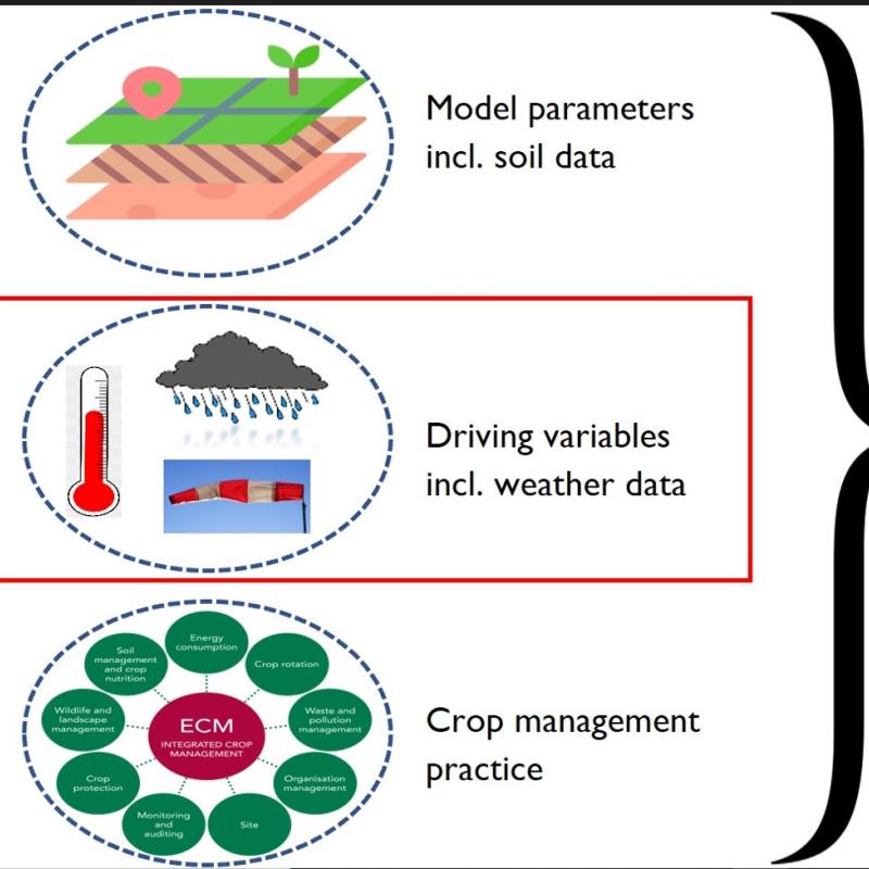 msc information technology thesis topics