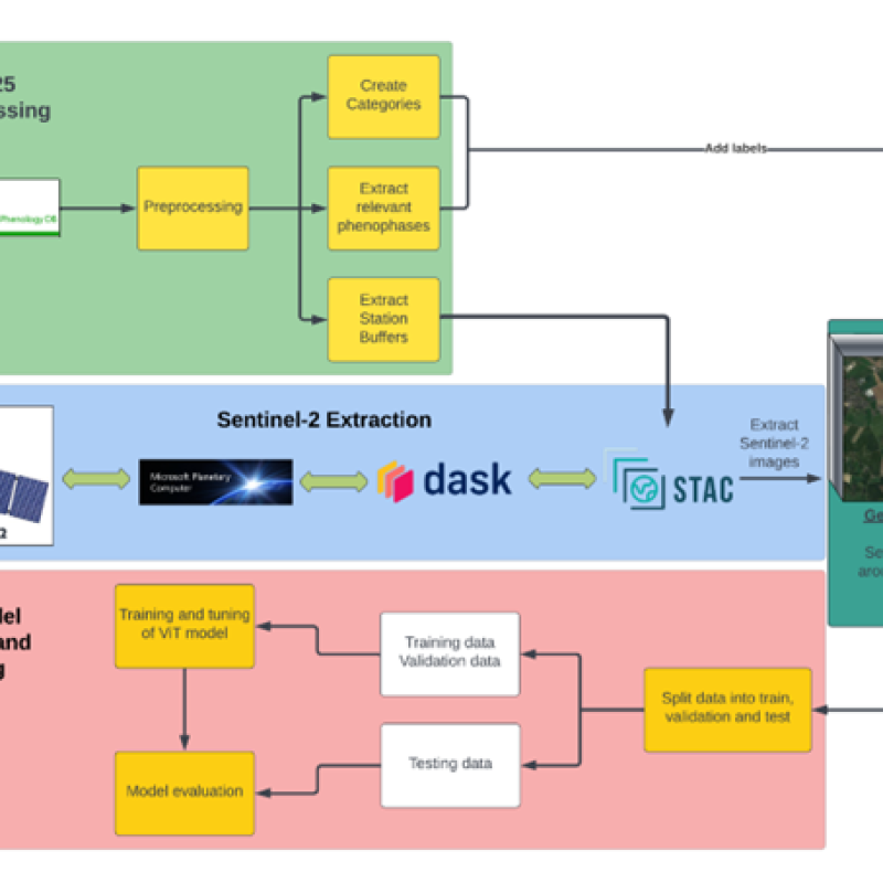 msc information technology thesis topics