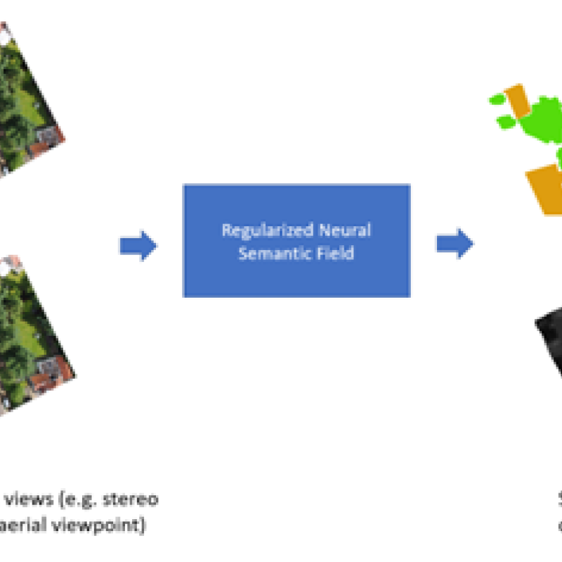 msc information technology thesis topics