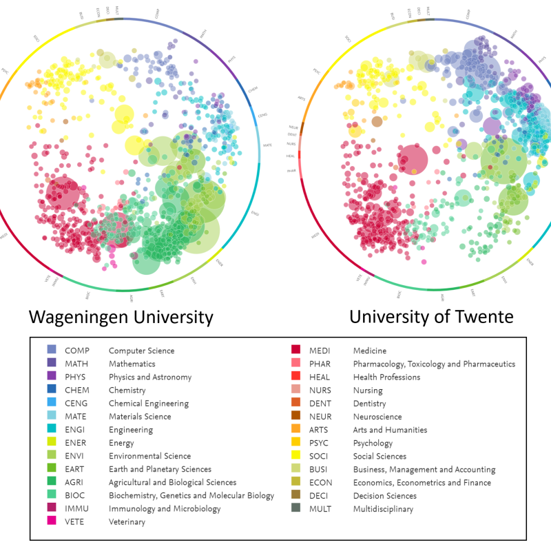 msc information technology thesis topics