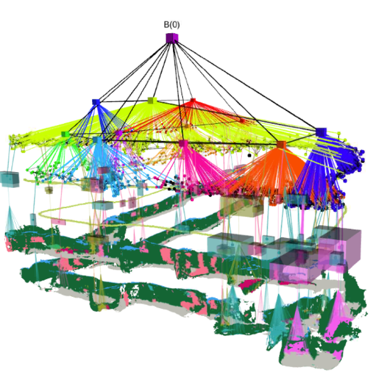 msc information technology thesis topics